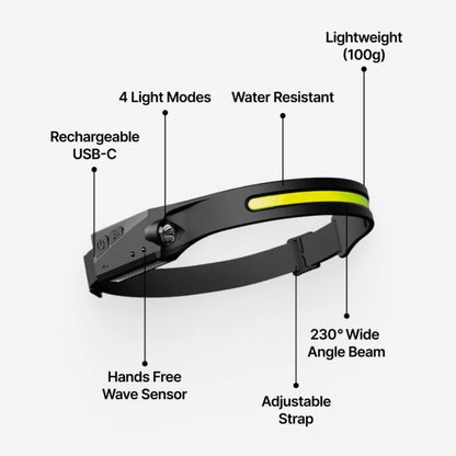 PureLight™ LED Headtorch